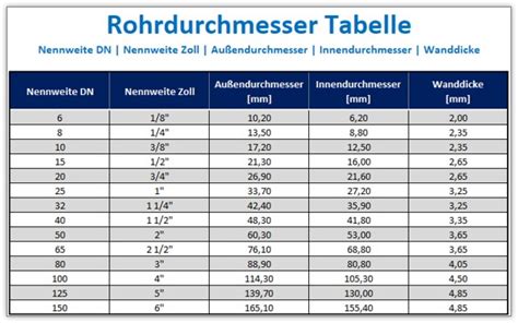 11/4 zoll in dn